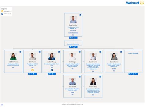 Similar Job Titles. . Walmart team lead bonus structure 2023